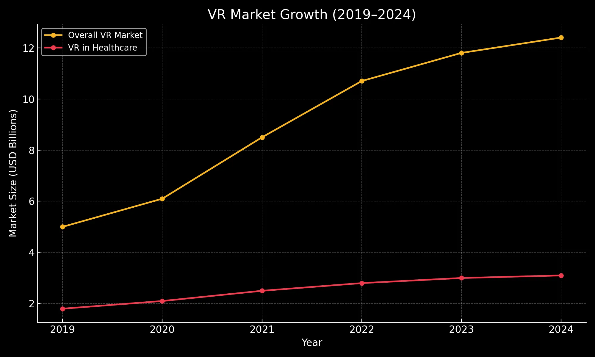 Invest in PatientVR?